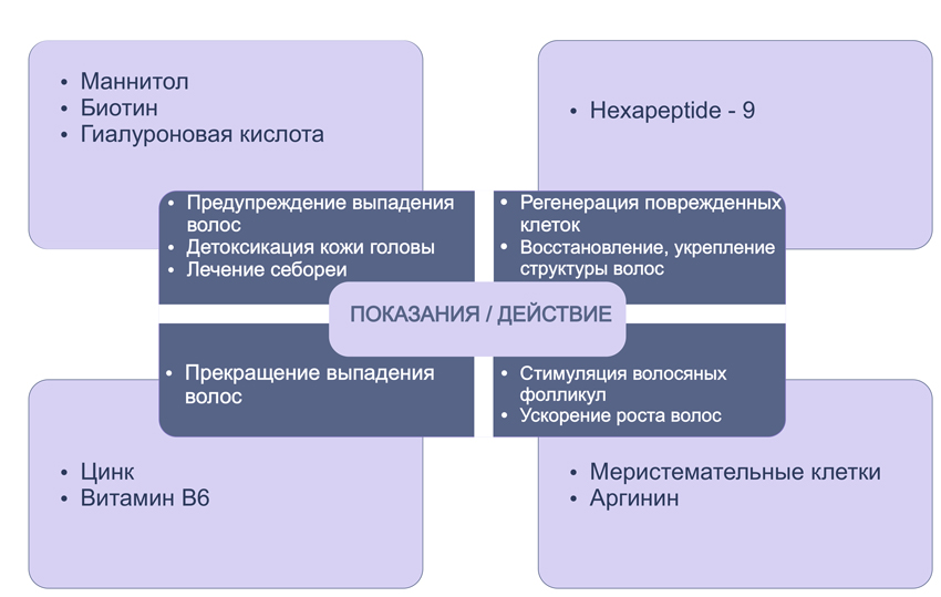 Активные ингредиенты мезокотейля Галилео