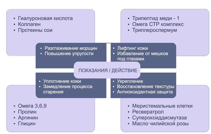 Активные ингредиенты коктейля Тициано 